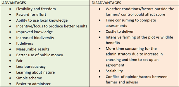 Pros and cons of PBR approach